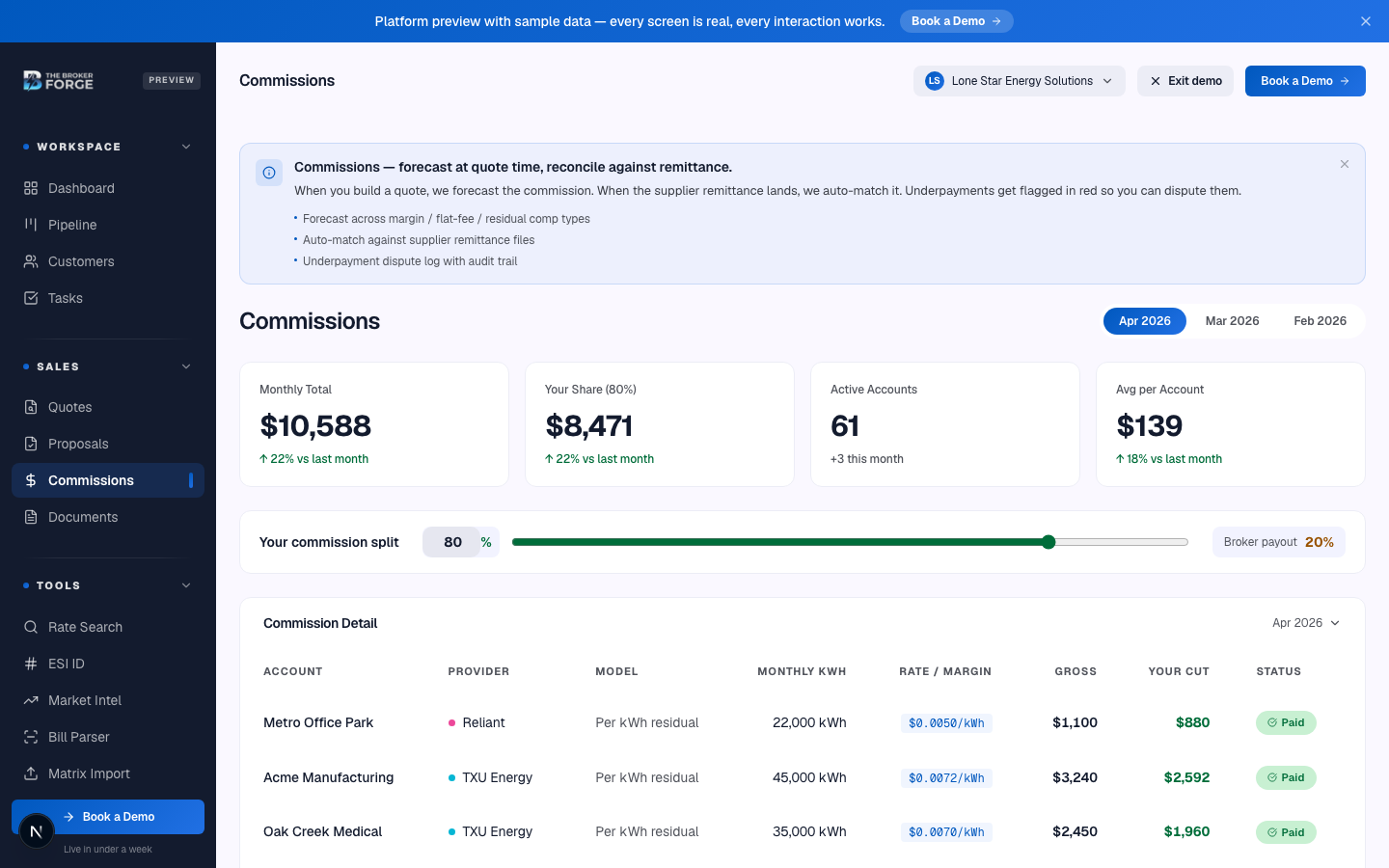 Commissions dashboard — month-to-month payouts, expected vs. received.