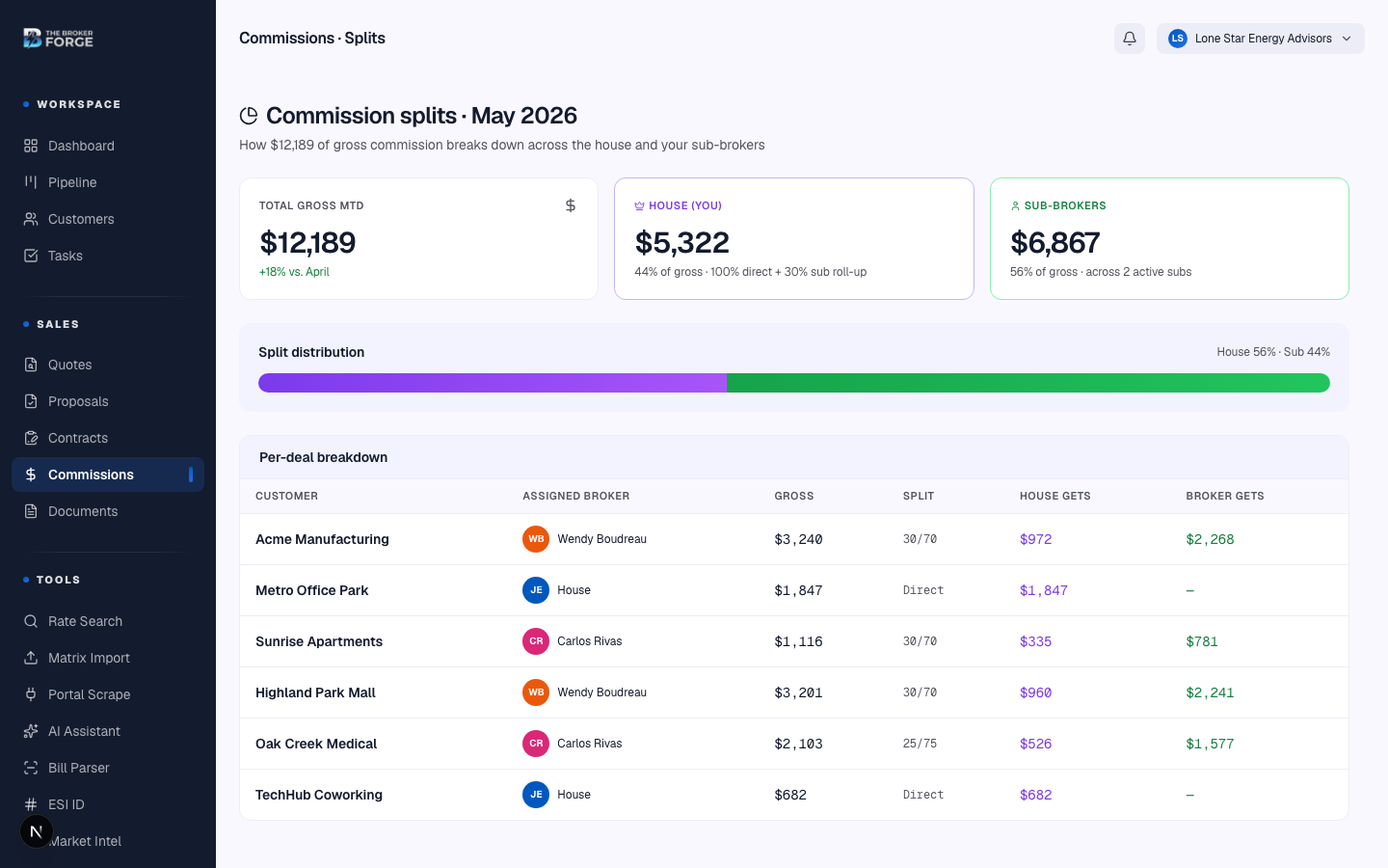 Split view — your share, their share, on a per-deal basis.